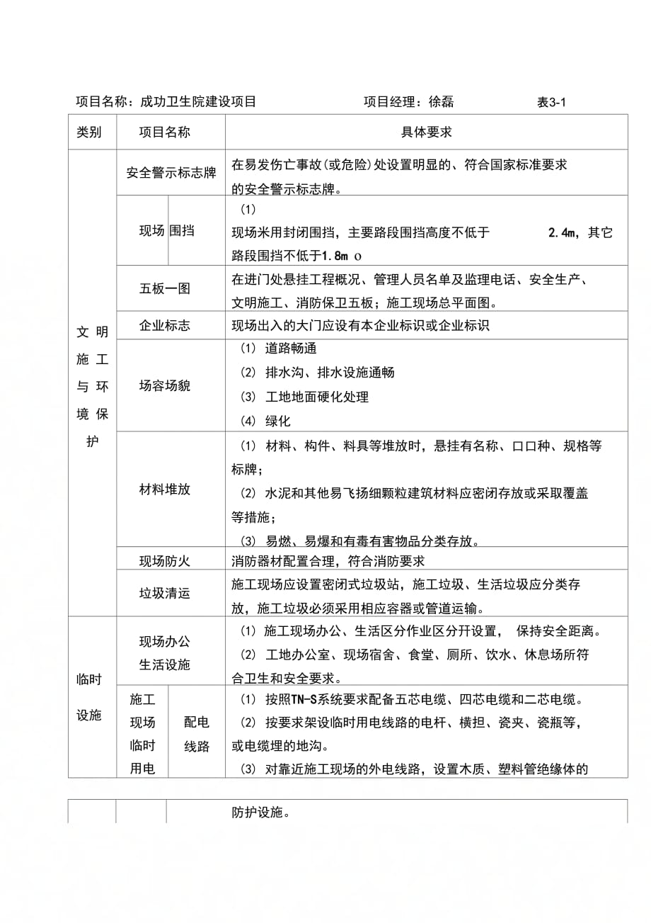 202X年安全生产资金保障和安全防护、及文明施工措施费用使用登记制度_第4页