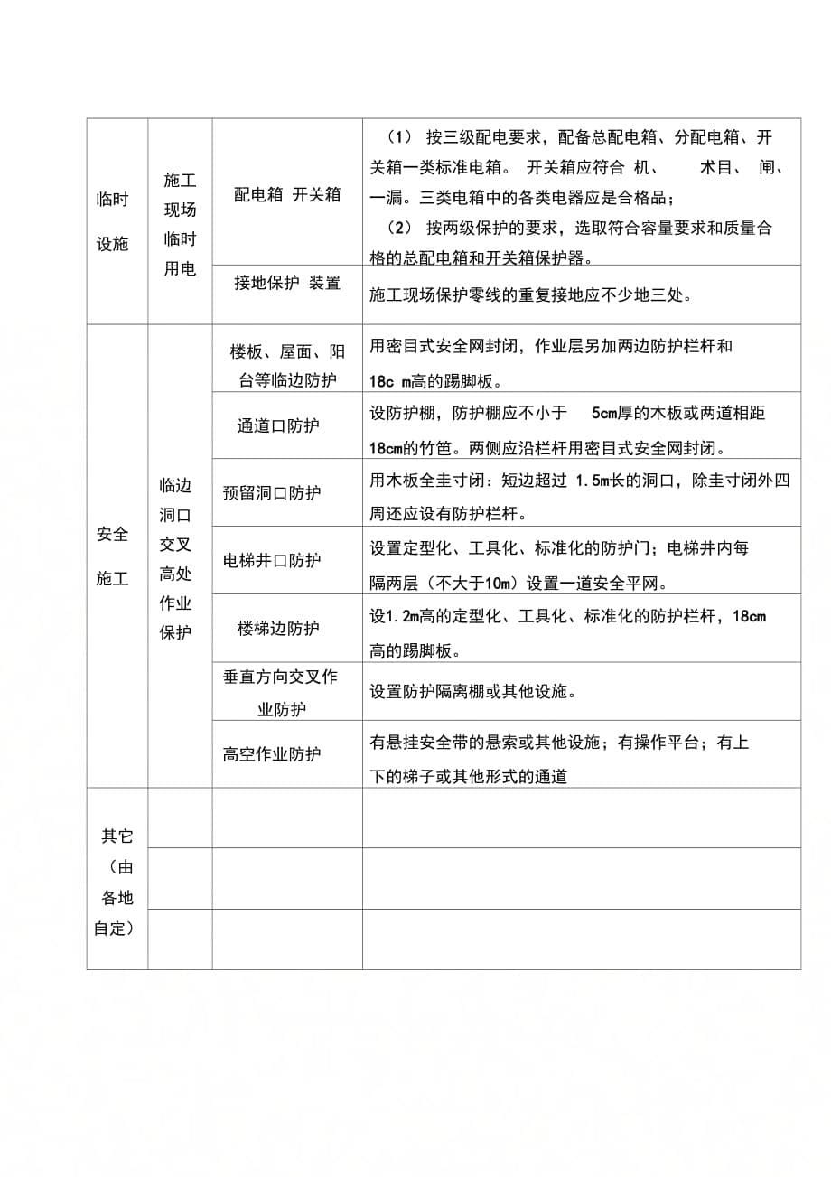 202X年安全生产资金保障和安全防护、及文明施工措施费用使用登记制度_第5页