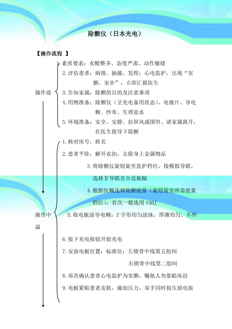 除颤仪日本光电操作流程_第3页