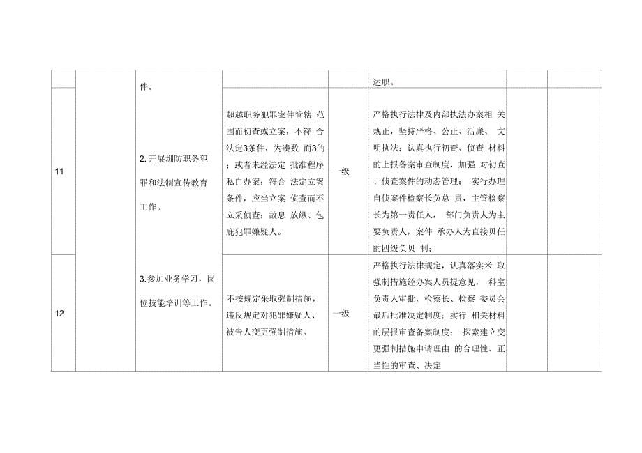 202X年县人民检察院主要工作职责廉政风险点及防控措施一览表_第5页