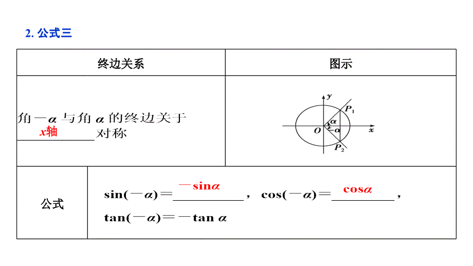 高中数学人教A必修4课件第一章13第1课时_第4页