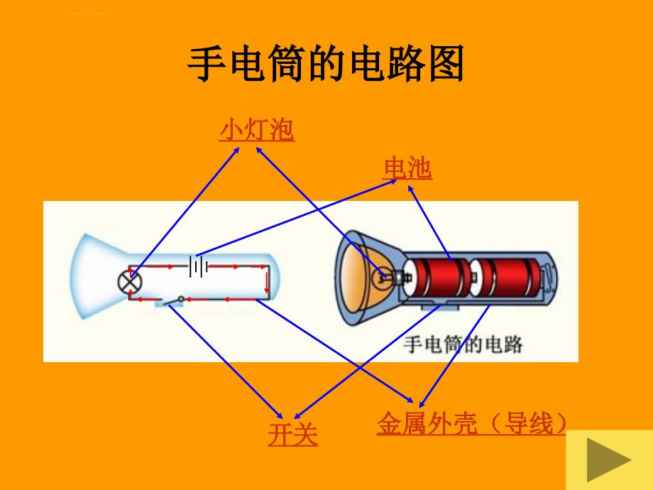 三年级科学下册《灯泡亮了》PPT(青岛版)课件_第4页