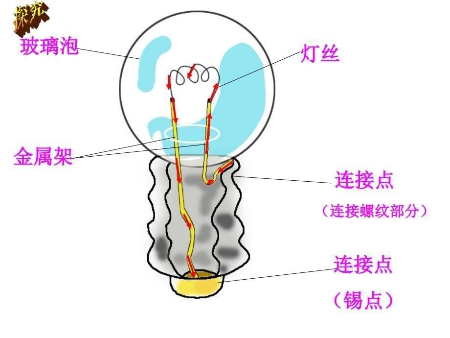 三年级科学下册《灯泡亮了》PPT(青岛版)课件_第5页