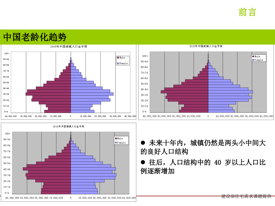 恒生玉符养老地产项目经典案例及规划设计报告精编版_第4页