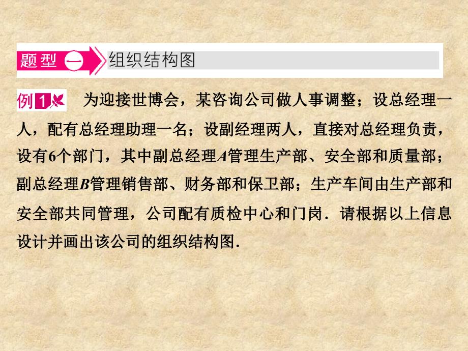 陕西省吴堡县吴堡中学高中数学 第二章 框图 结构图典例导航课件 北师大选修12_第1页