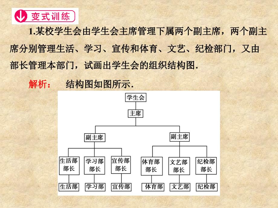 陕西省吴堡县吴堡中学高中数学 第二章 框图 结构图典例导航课件 北师大选修12_第4页