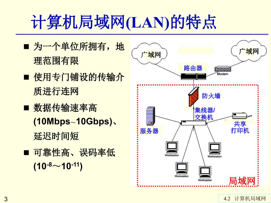 第4章计算机局域网课件_第3页