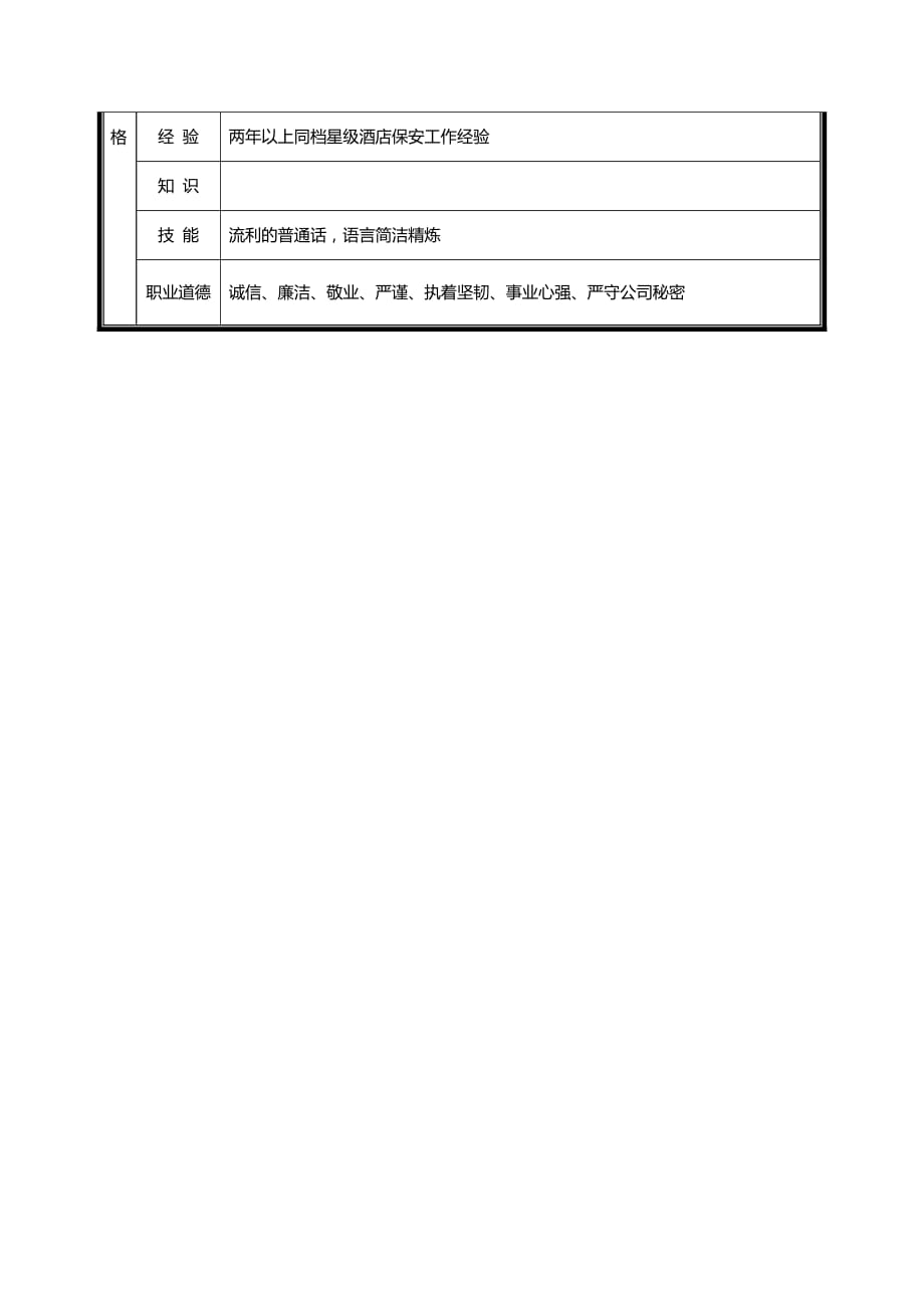 2020{酒类营销}某五星级国际酒店集团保安员岗位说明书_第3页