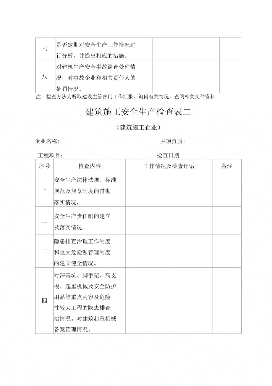 202X年建筑施工安全生产检查表一_第2页