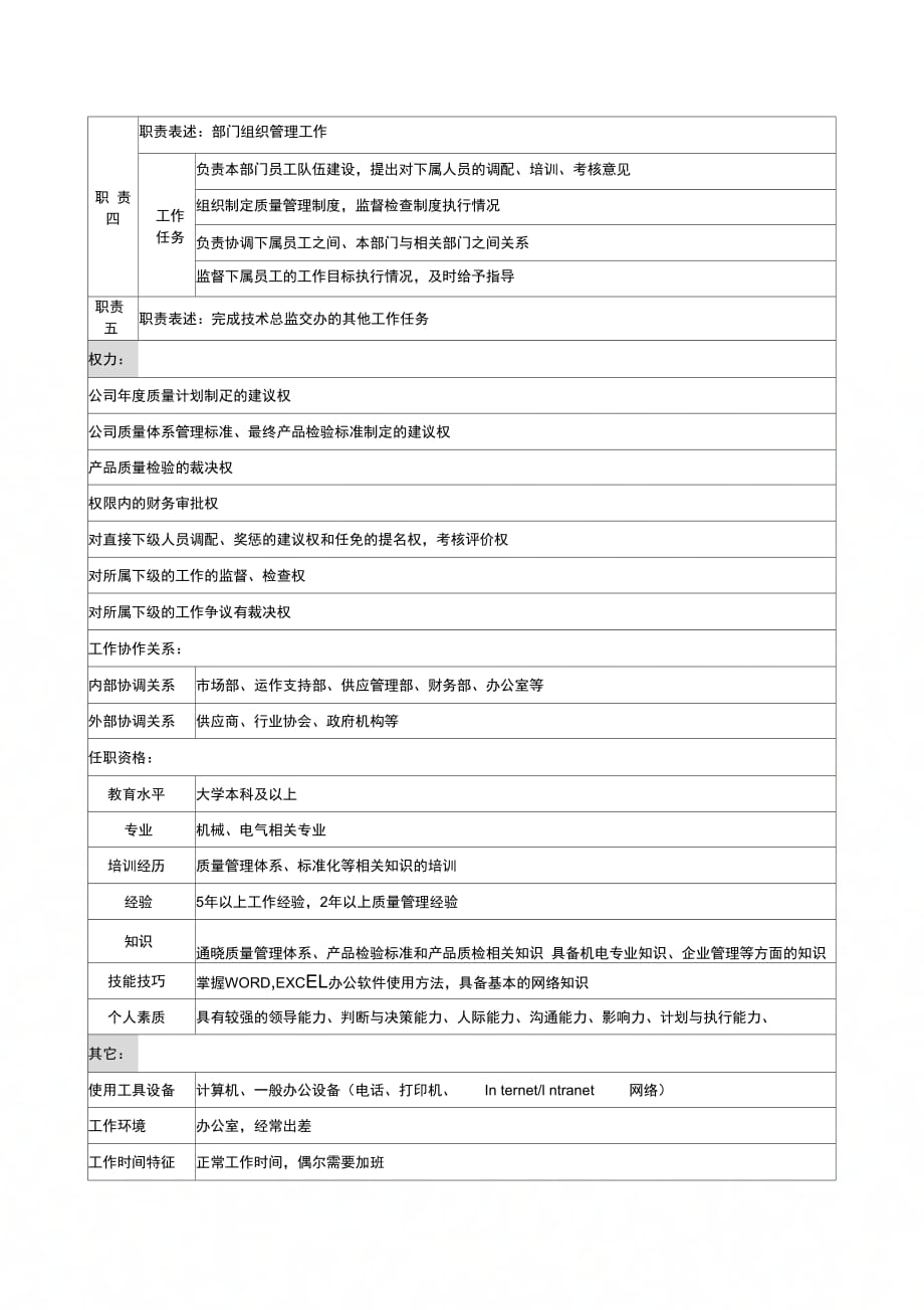 202X年品管部经理职务说明书_第2页