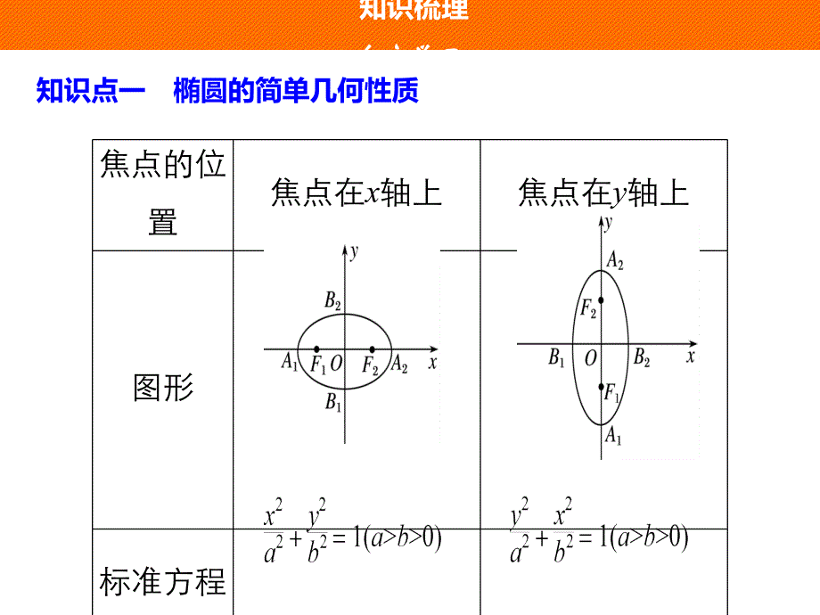 高中数学人教选修11配套课件第2章圆锥曲线与方程2.1.2一_第4页