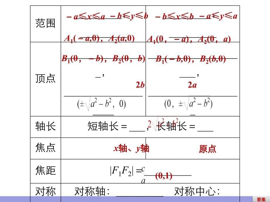 高中数学人教选修11配套课件第2章圆锥曲线与方程2.1.2一_第5页