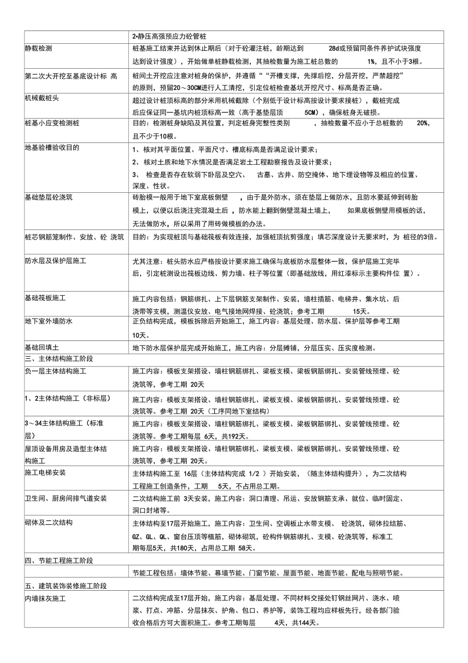 202X年史上最全工程施工全过程_第2页