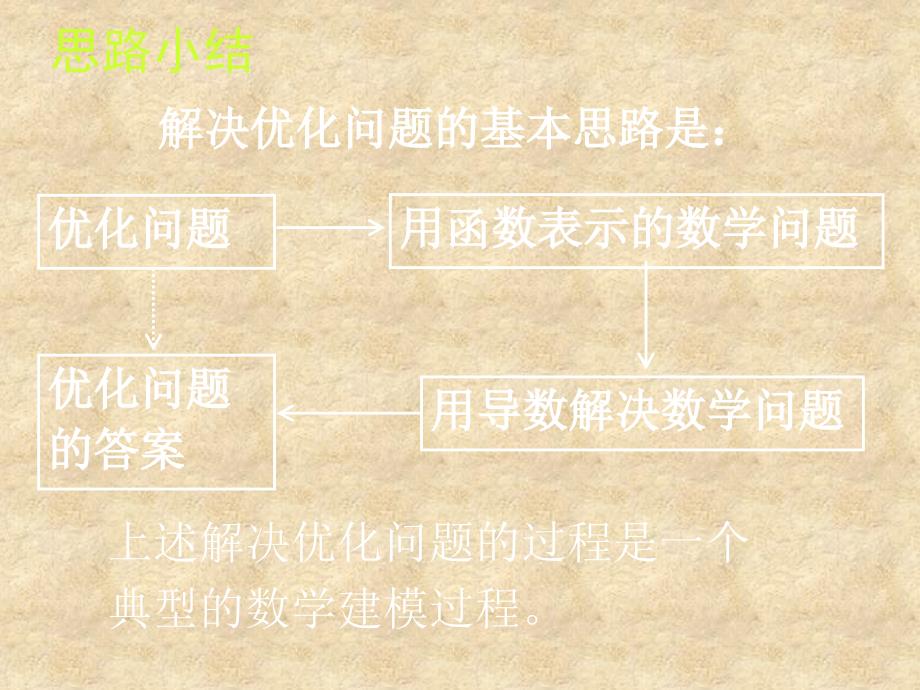 湖南省高中数学 3.3.7函数的导数的应用课件 新人教版A选修11_第2页