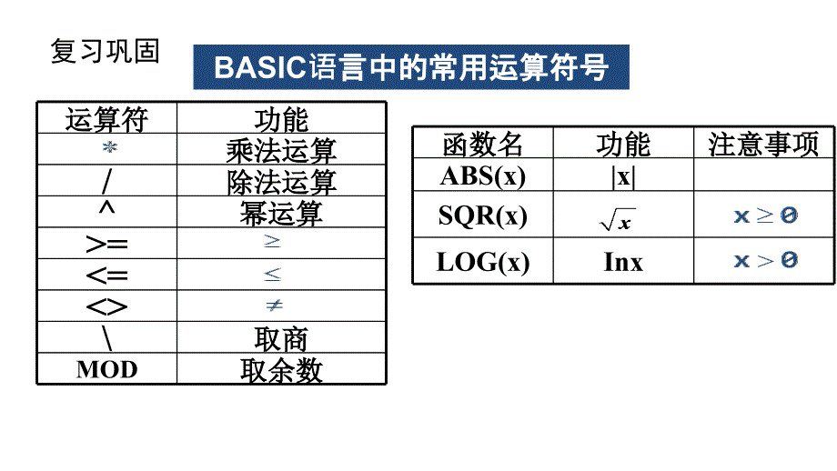 内蒙古元宝山区平煤高级中学高中数学人教必修三课件1.2.2条件语句共15_第2页