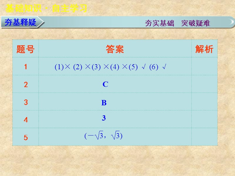 山东省高密市第三中学高三数学 8.4直线与圆、圆与圆的位置关系复习课件_第4页