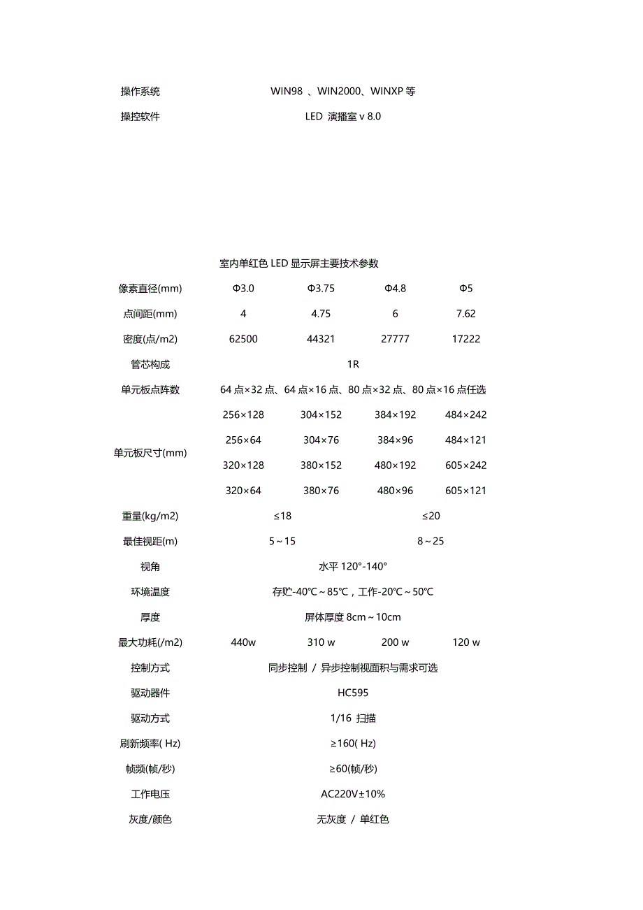 2020{酒类营销}各种电子显示屏参数_第3页