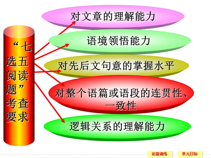 七选五解题技巧指导课件_第4页