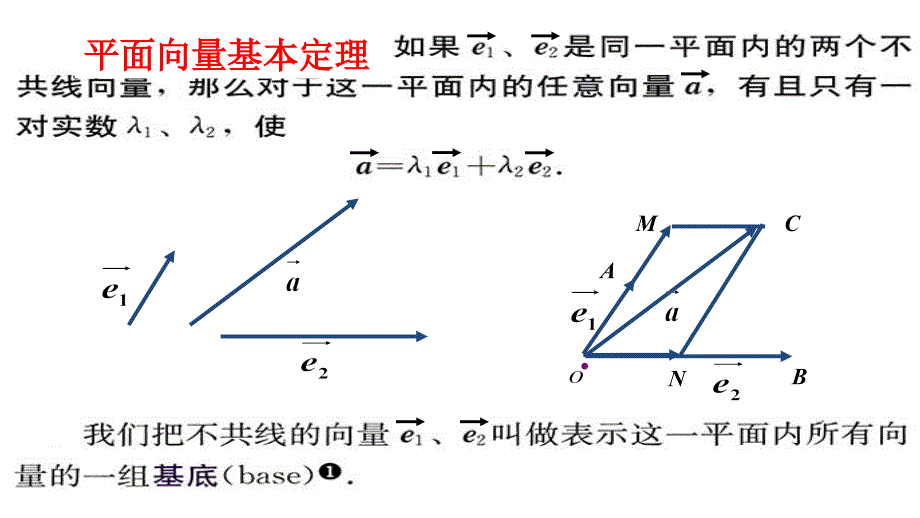 四川省成都市第七中学数学人教A必修四课件2.3平面向量的基本定理及坐标表示1_第2页