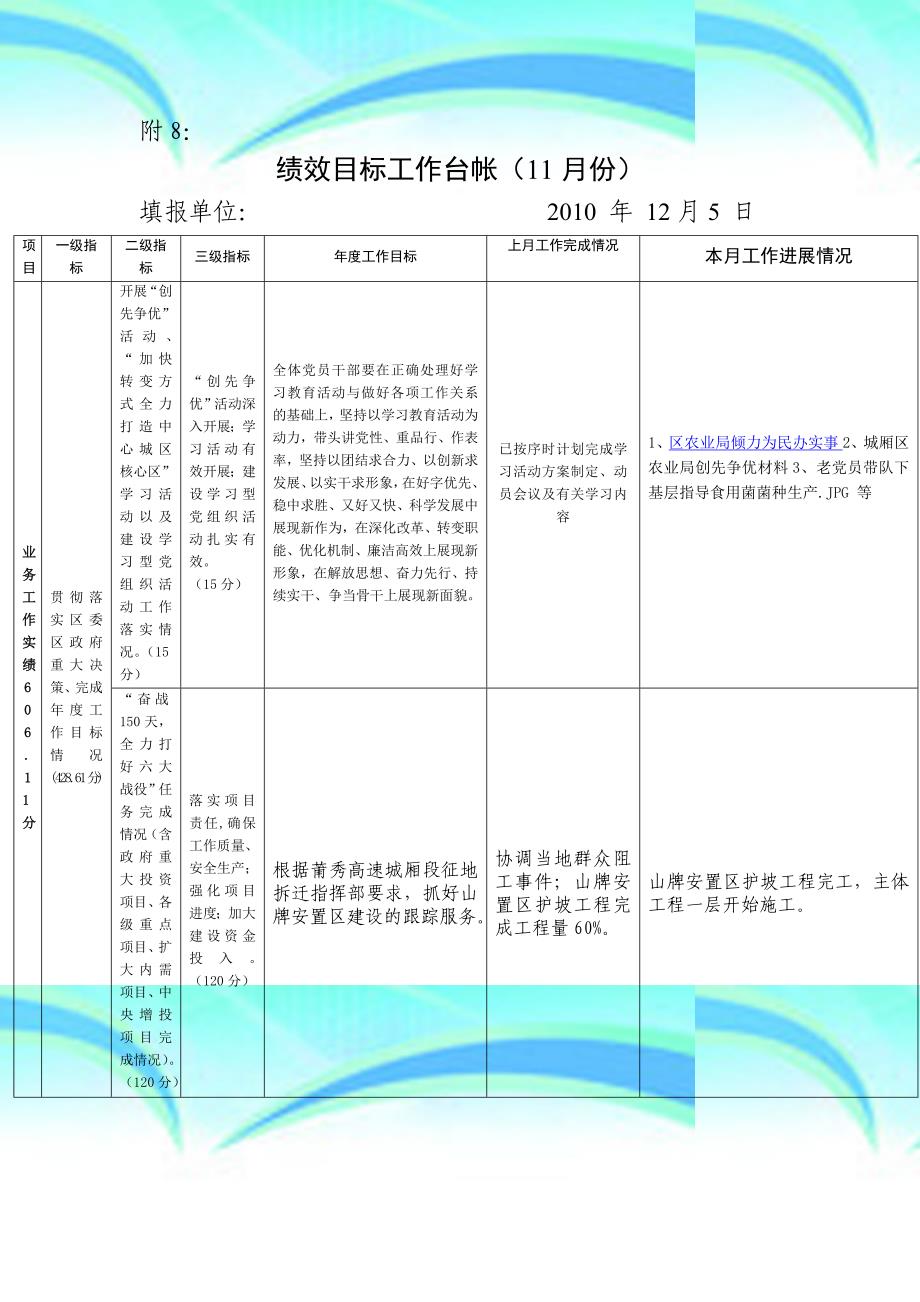 绩效目标工作台帐11月份_第3页