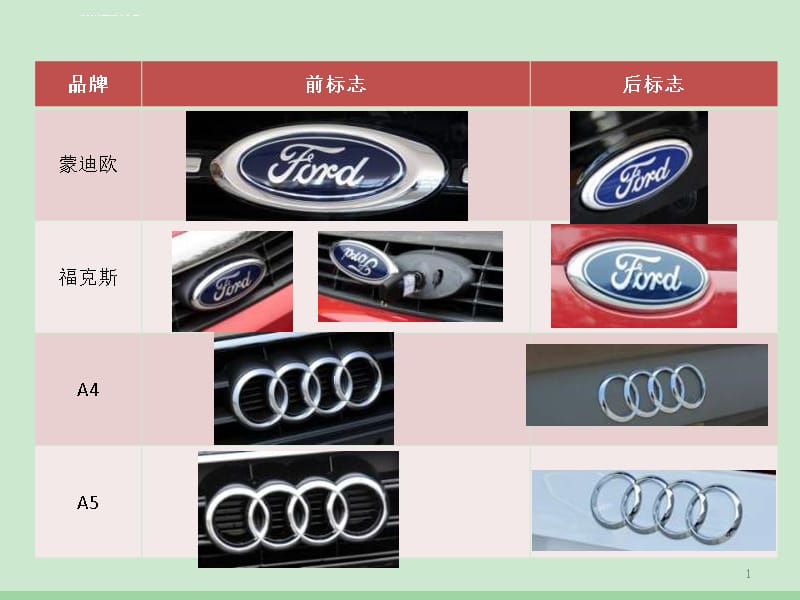 各品牌汽车Logo座子对比课件_第1页