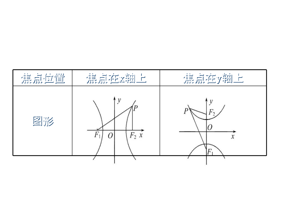 人教A数学选修21同课异构教学课件231双曲线及其标准方程精讲优练课型_第4页