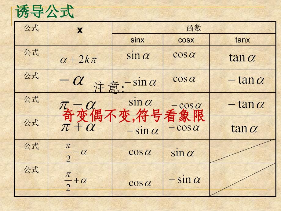 高三数学一轮复习三角函数3课件_第3页