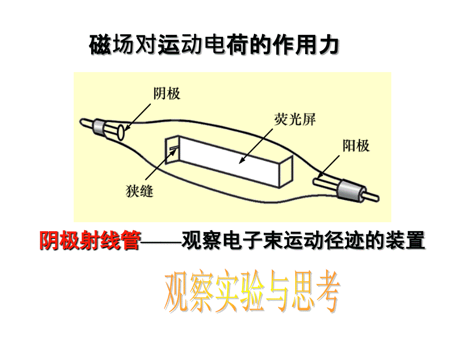 高中物理人教选修31参考课件第3章第5节磁场对运动电荷的作用力_第3页