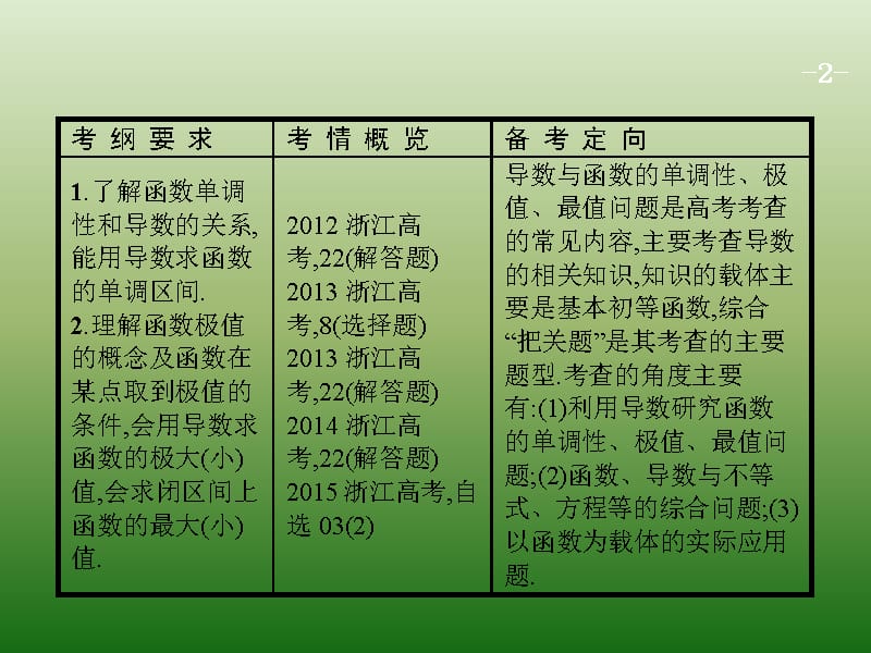 高中数学人教A浙江一轮参考课件32导数与函数的单调性极值最值_第2页