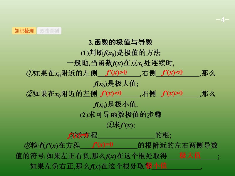 高中数学人教A浙江一轮参考课件32导数与函数的单调性极值最值_第4页