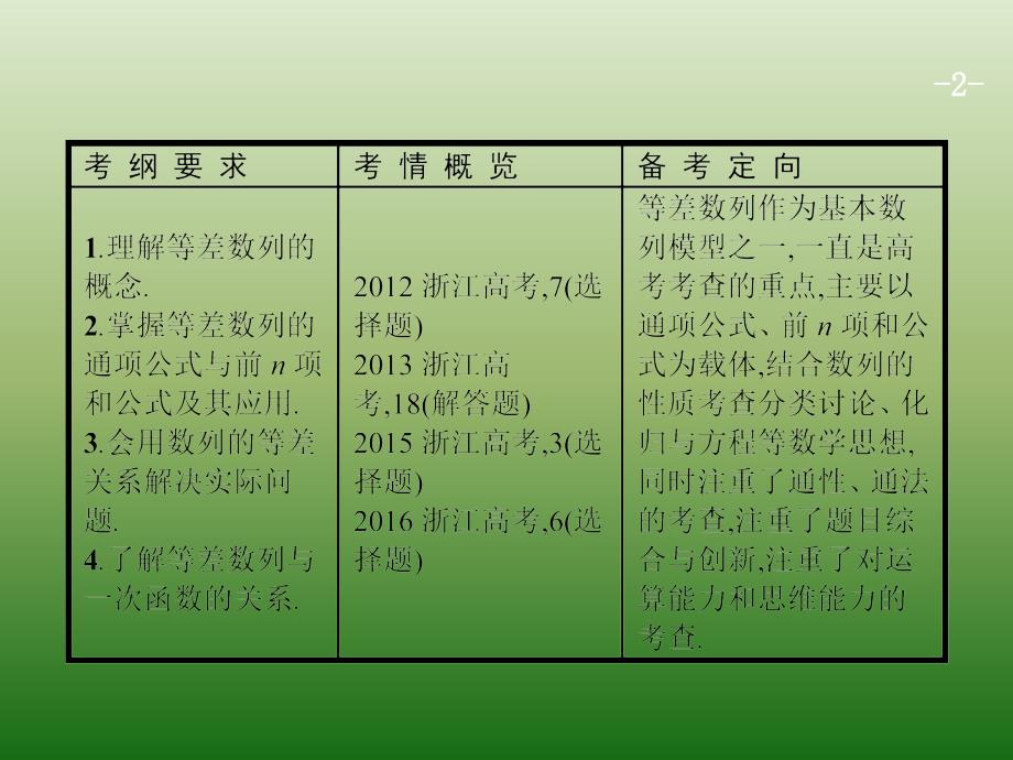 高中数学人教A浙江一轮参考课件62等差数列及其前n项和_第2页