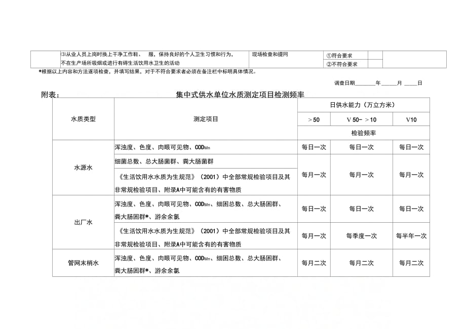 202X年供水单位卫生规范执行情况调查表_第4页