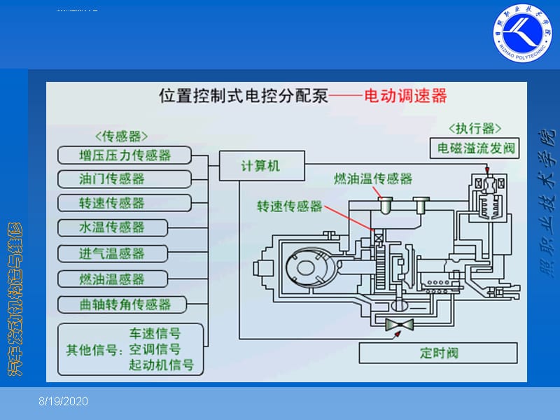 柴油机电控喷油技术课件_第5页