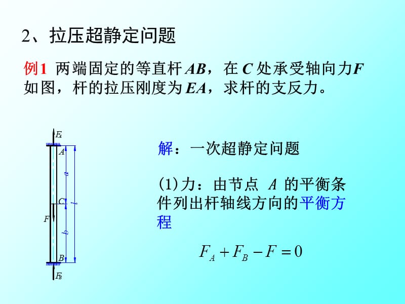 简单超静定结构的解法课件_第5页