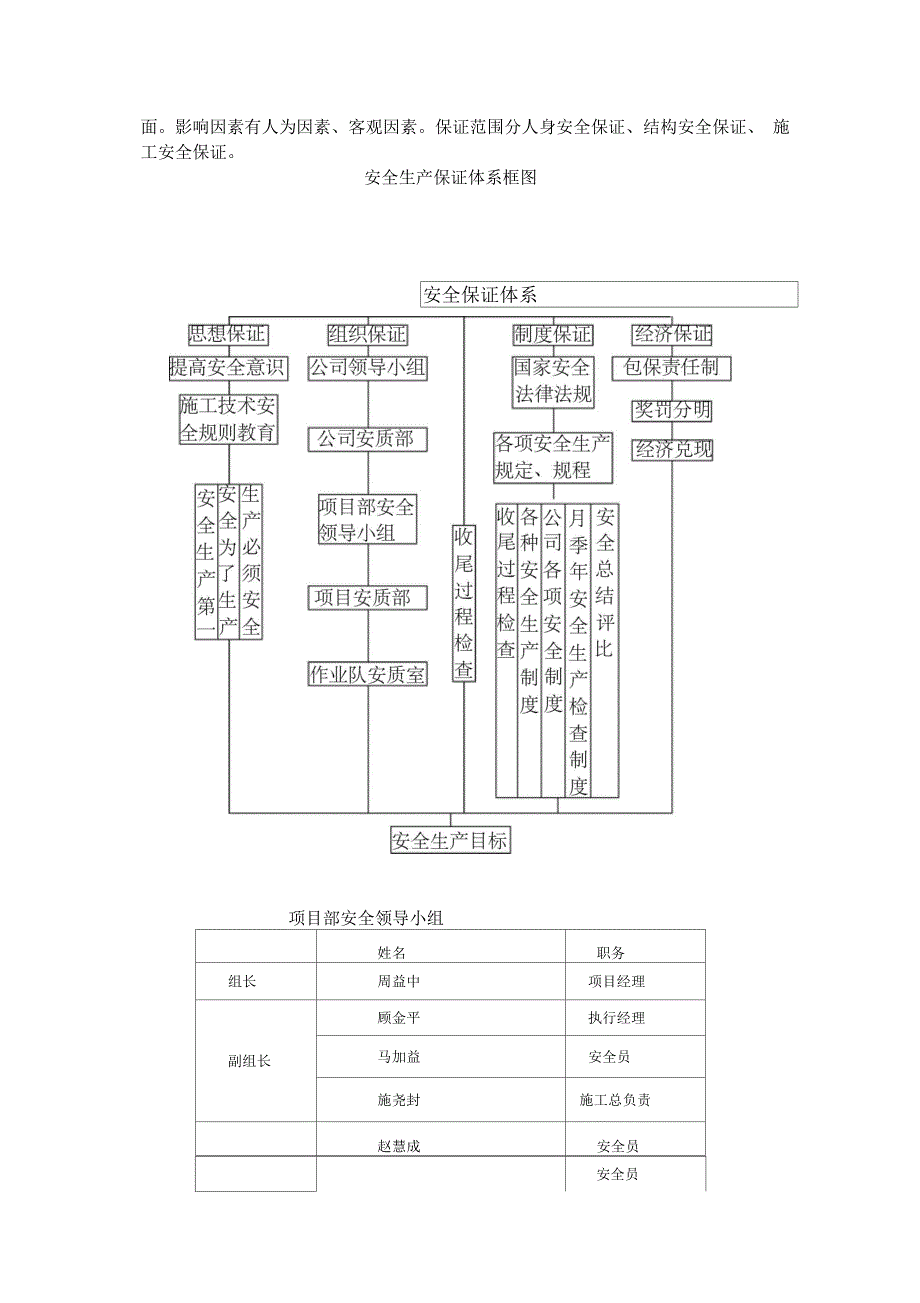 202X年商业广场高空作业专项施工方案_第3页