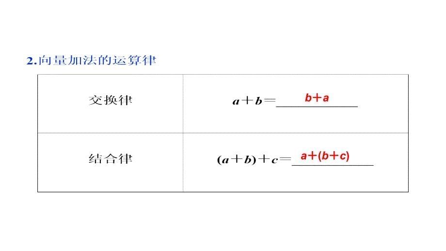 高中数学人教A必修4课件第二章2.2.1_第5页