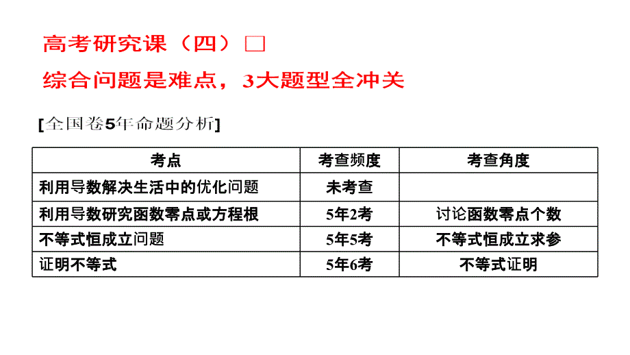 高考数学理总复习课件高考研究课四综合问题是难点3大题型全冲关_第1页