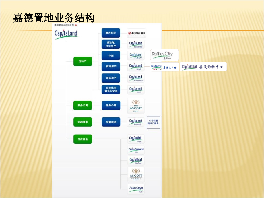 北京来福士商业地产案例分析_凯德置地_122PPT精编版_第3页