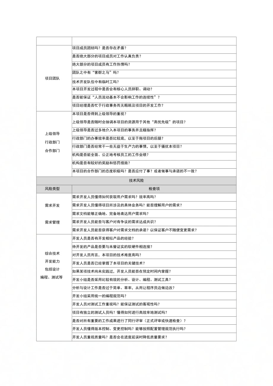 202X年商业与管理风险检查表_第2页