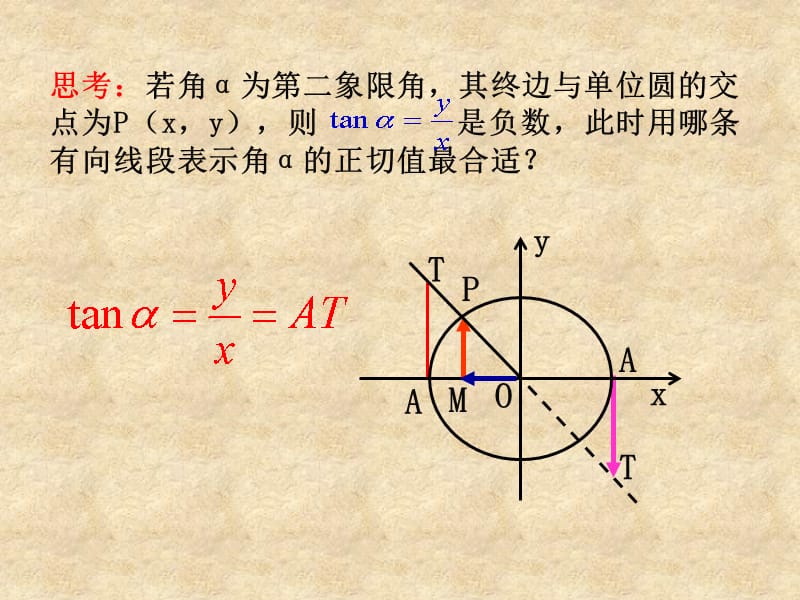 浙江省乐清市白象中学高中数学 1.2.2《同角三角函数关系》课件 课件 新人教版A必修4_第5页