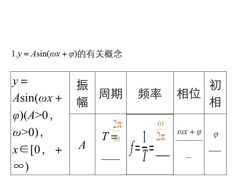 人教A高中数学高三一轮文第三章34函数yAsinωxφ的图象与性质课件共120_第3页