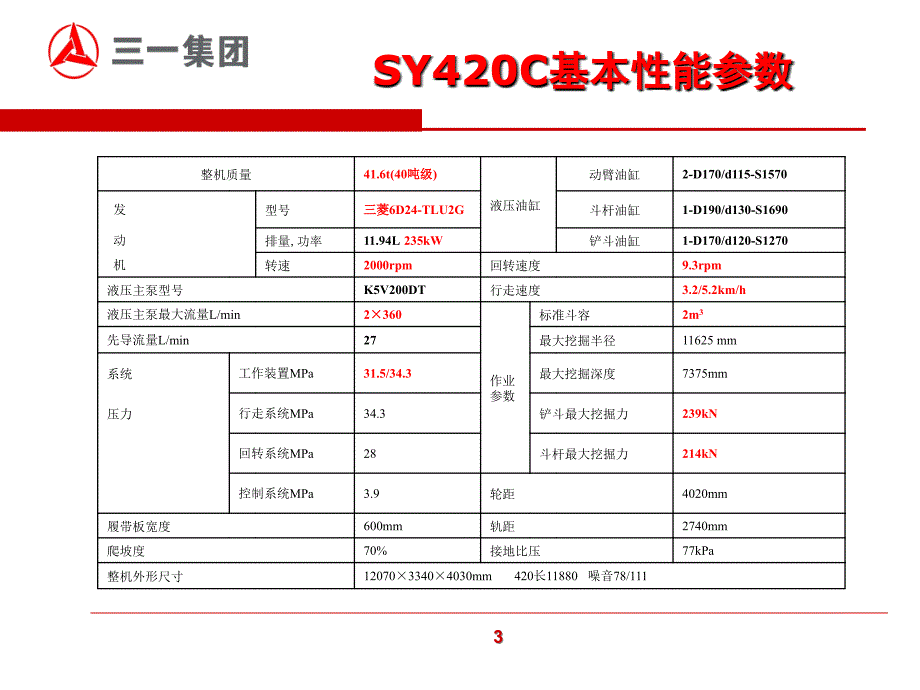 三一重机SY420C460C挖掘机培训资料课件_第4页