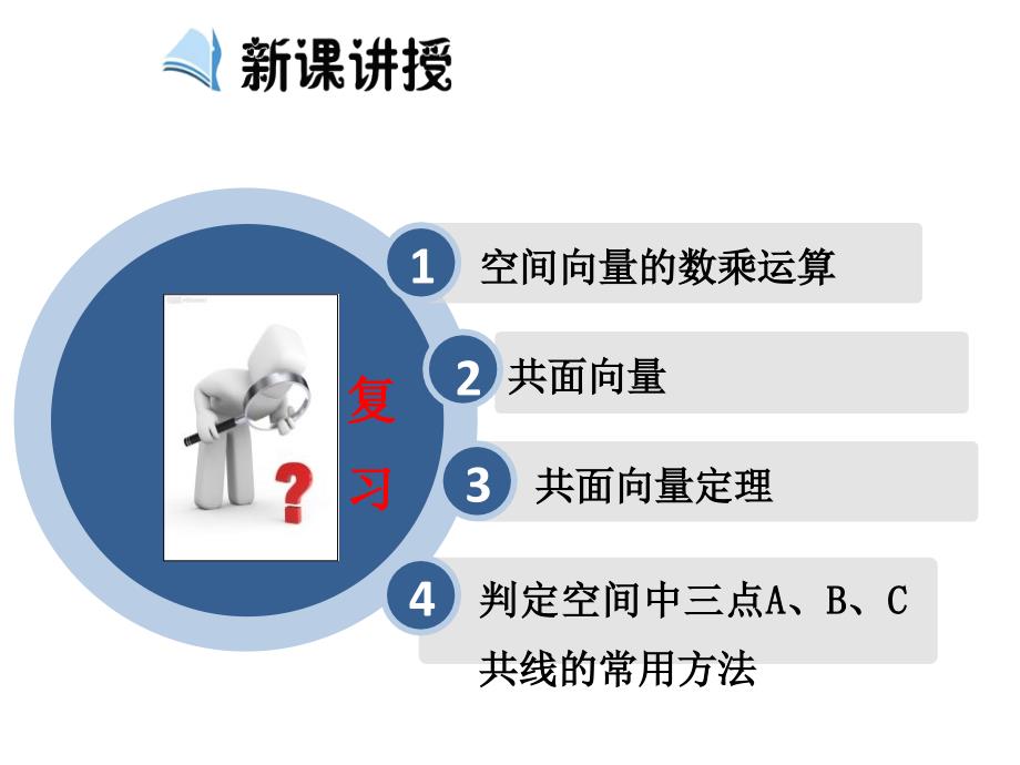 高中数学人教A选修21课件313空间向量的数量积运算_第4页