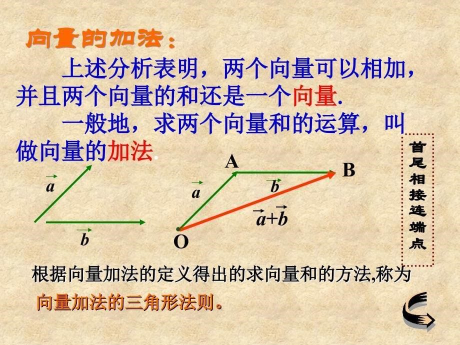 高中数学 2.2.1向量的加法运算及其几何意义教学课件 新人教版A必修4_第5页