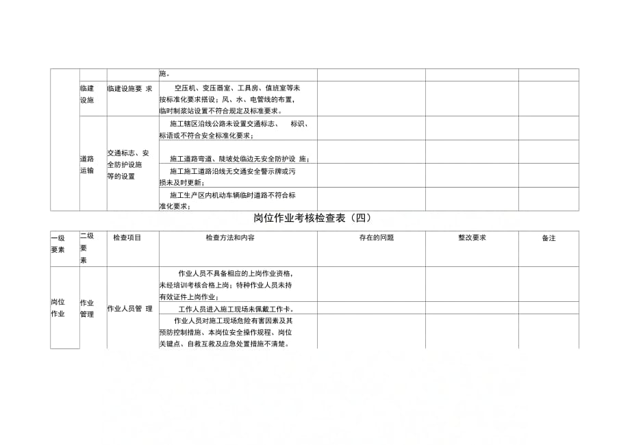 202X年安全文明施工标准化检查表_第3页