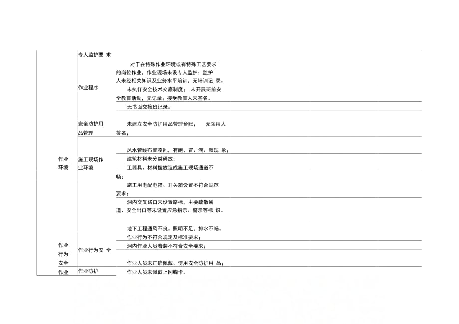 202X年安全文明施工标准化检查表_第4页