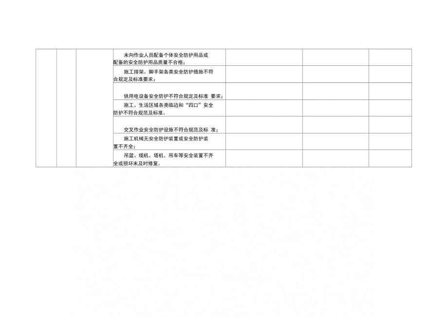 202X年安全文明施工标准化检查表_第5页