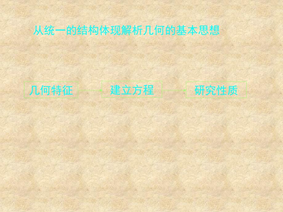 江苏省高二数学选修11、21第2章 圆锥曲线与方程教材分析 苏教_第4页