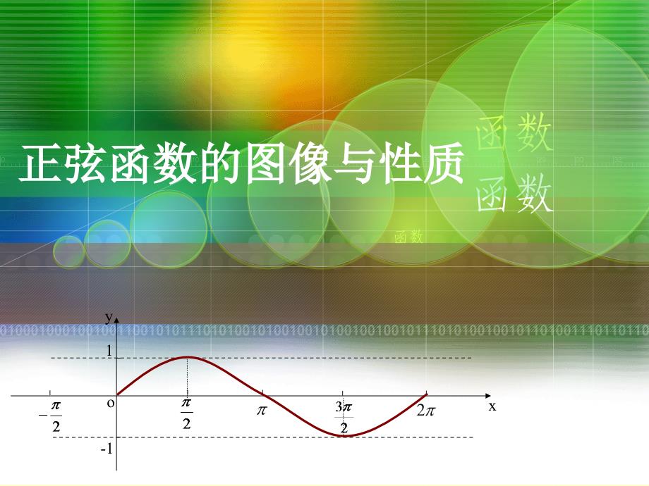 正弦函数图像和性质课件_第1页