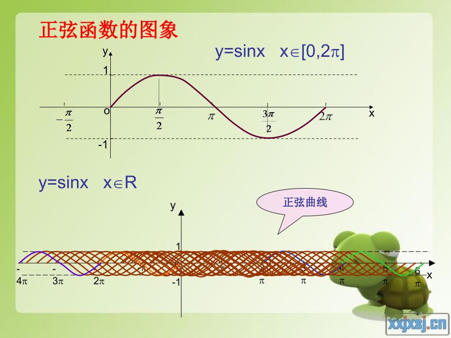 正弦函数图像和性质课件_第3页